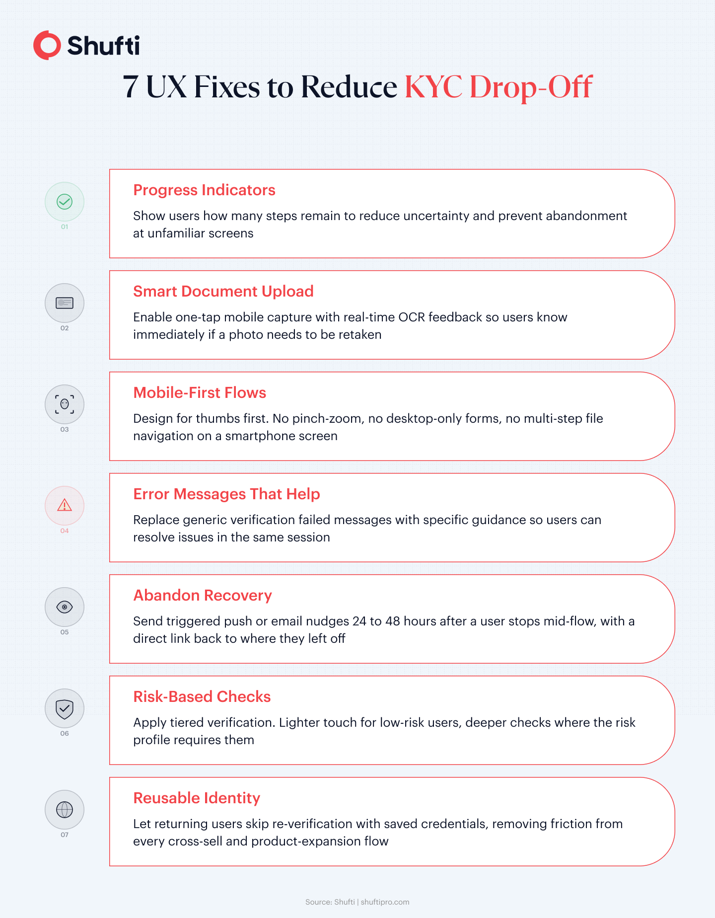 Infographic 2 — 7 UX Fixes — kyc drop off ux fixes Infographic 2 — 7 UX Fixes — kyc drop off ux fixes