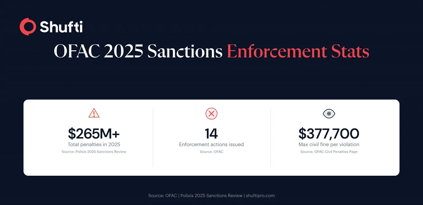 OFAC 2025 Sanctions OFAC 2025 Sanctions
