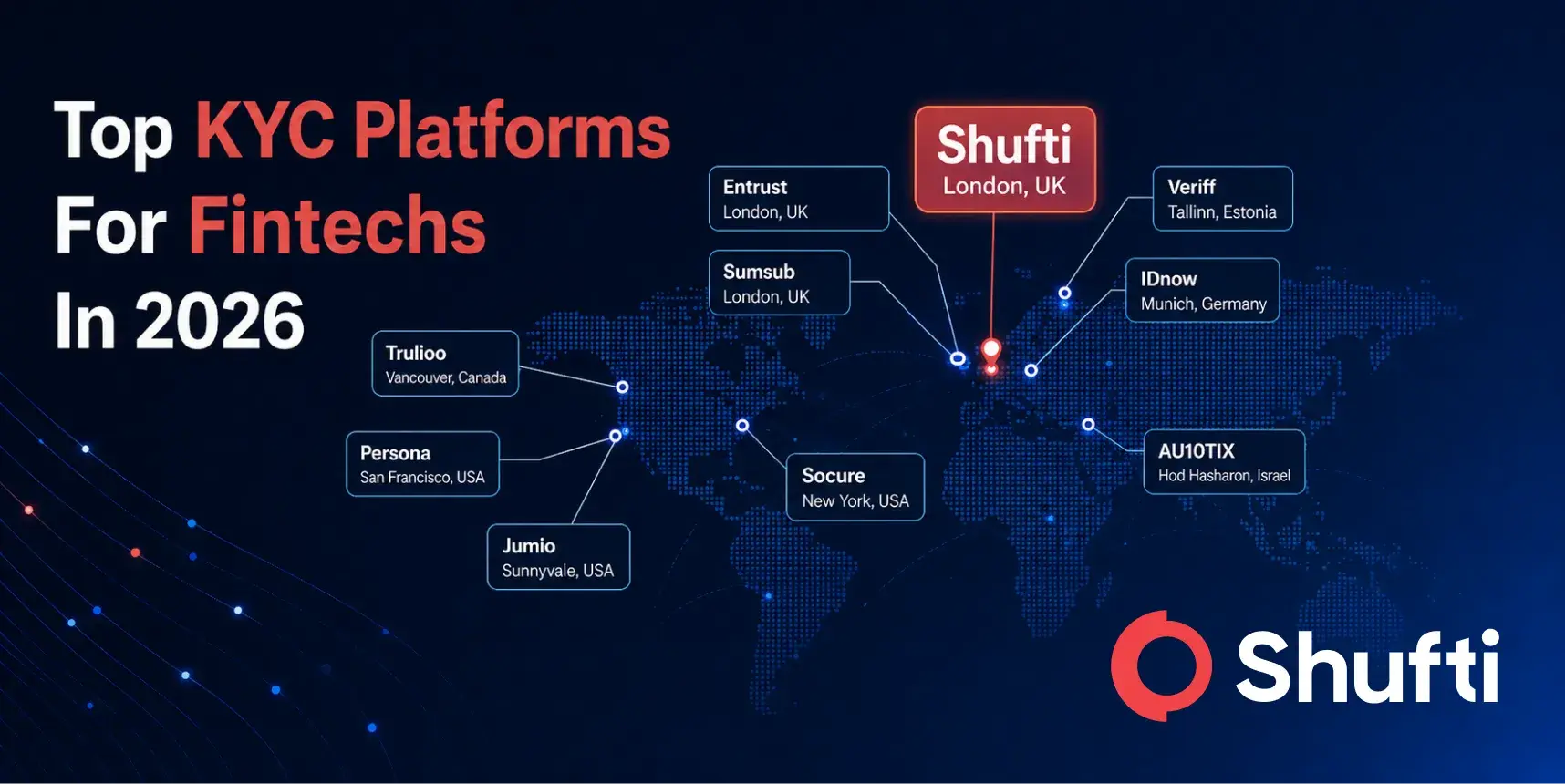 Top Real-Time KYC Platforms For Fintechs In 2026