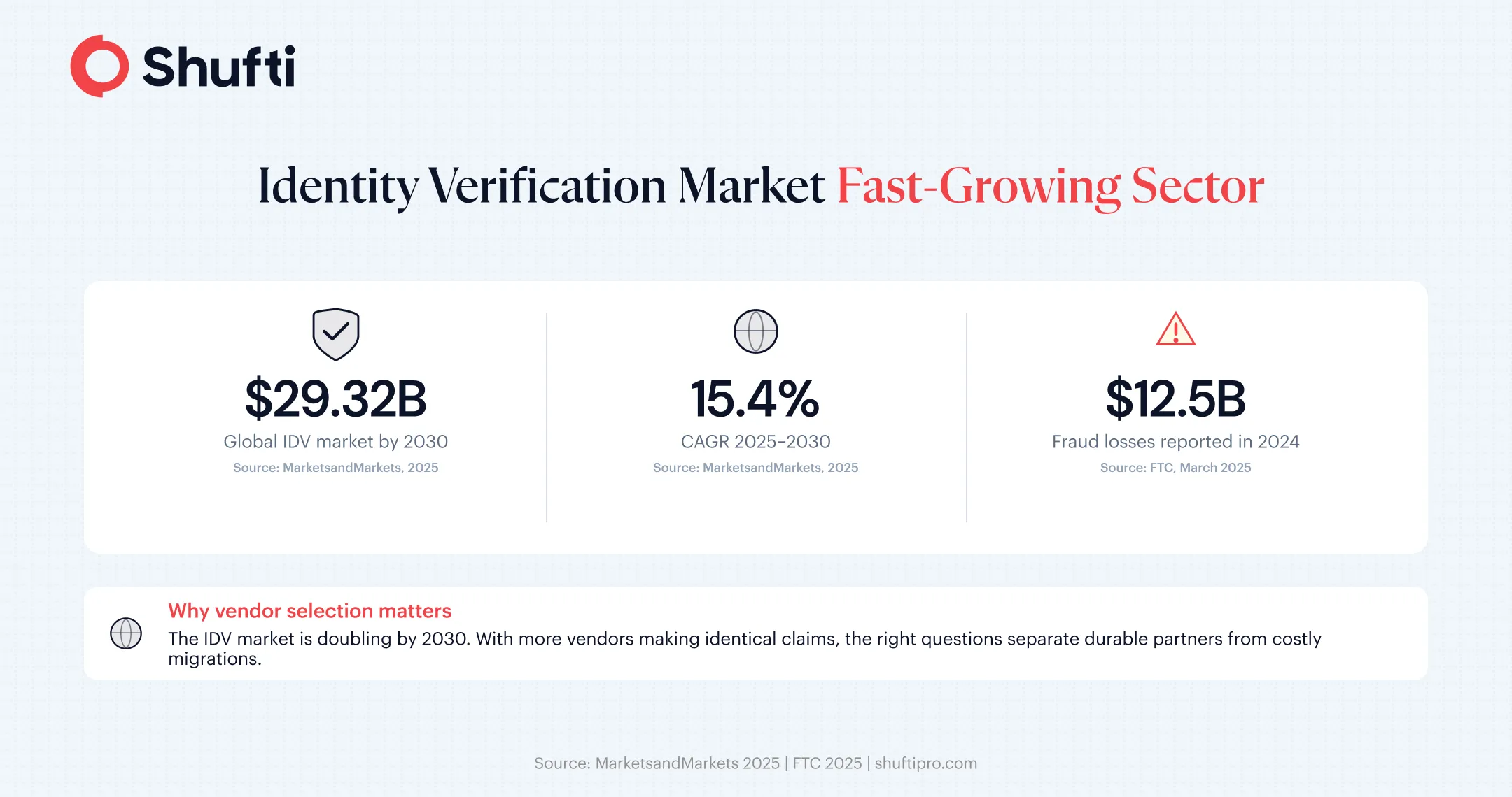 IDV Vendor Market Growth IDV Vendor Market Growth
