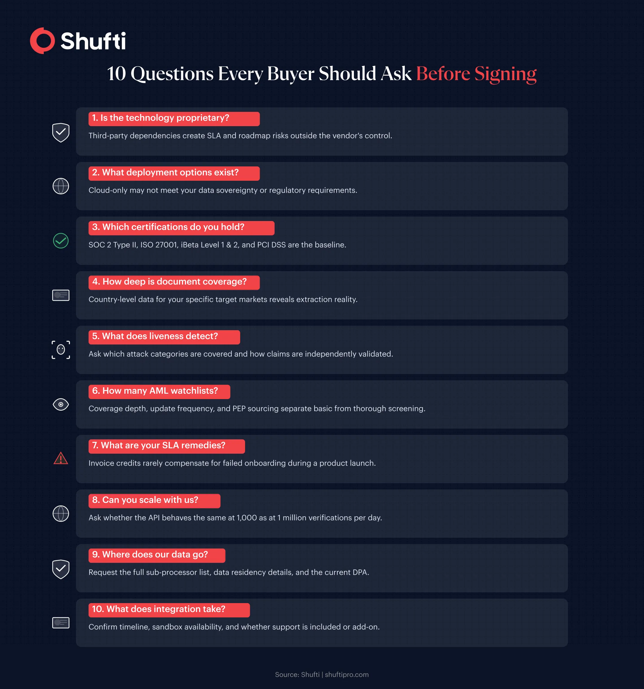 10 Questions before signing up 10 Questions before signing up