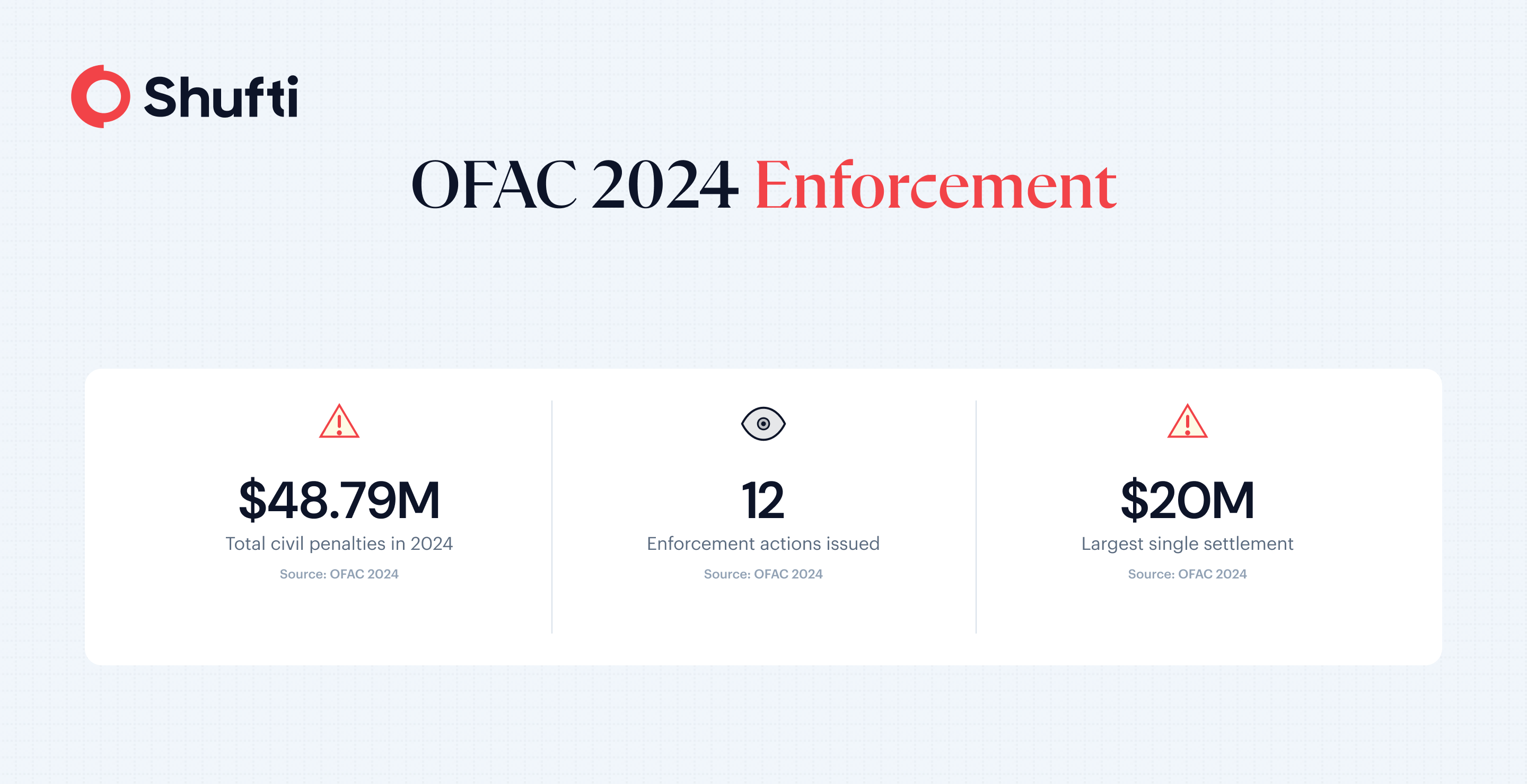 Infographic 1 — OFAC 2024 Enforcement — ofac-sanctions-list