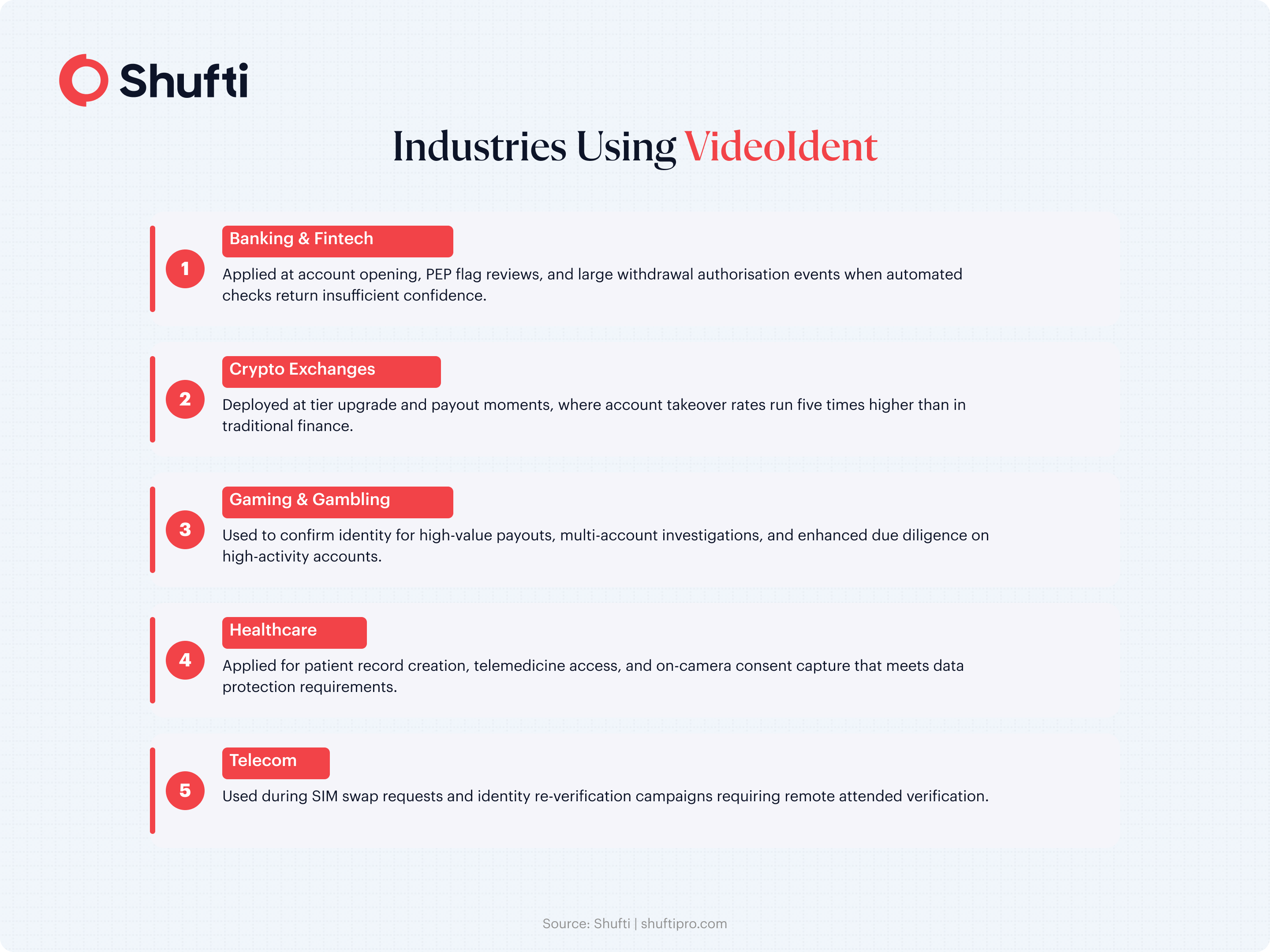 Infographic 2 — Industries Using VideoIdent — what-is-videoident