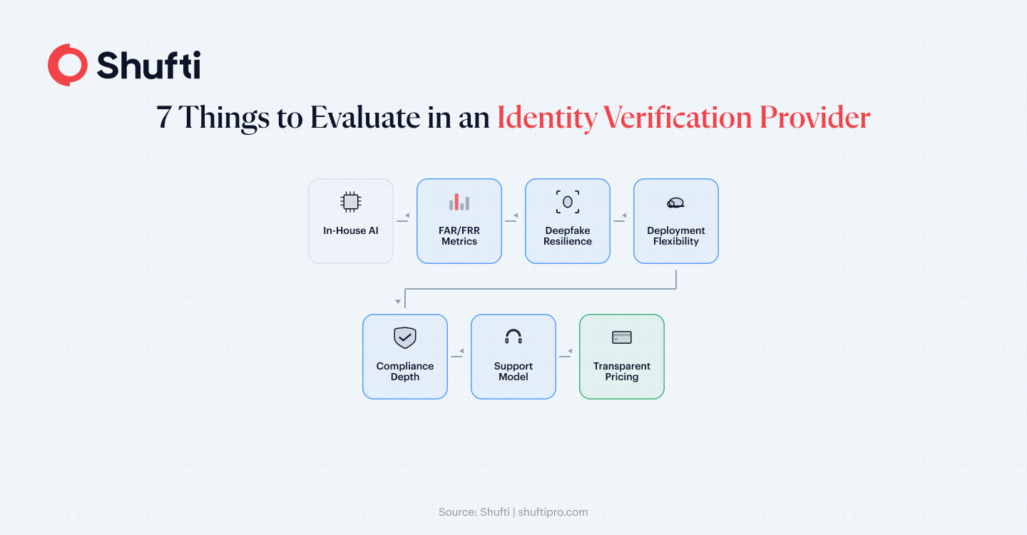 evaluation criteria evaluation criteria