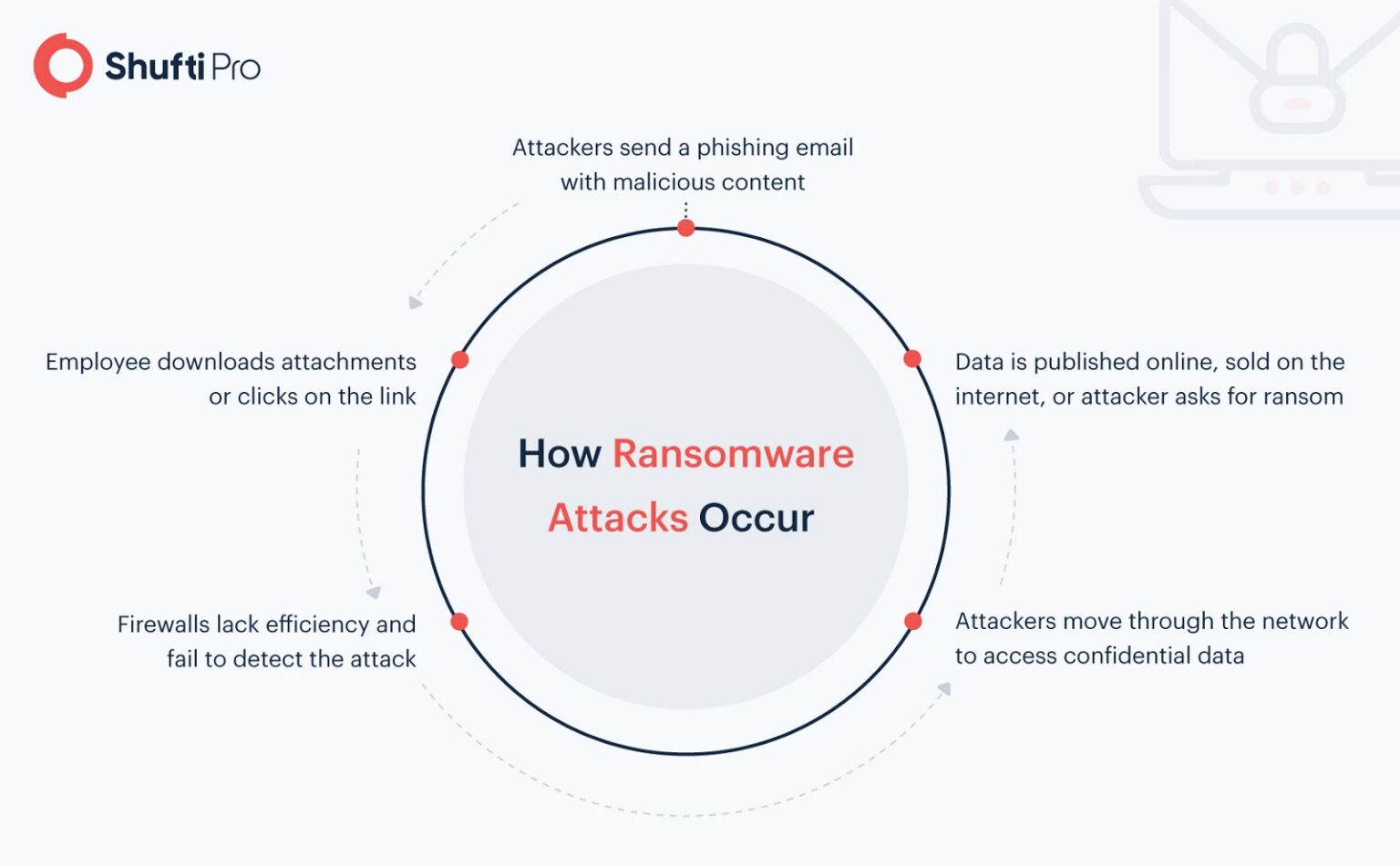 Kaseya Ransomware Attack - How To Protect Your Organization From Cyber ...