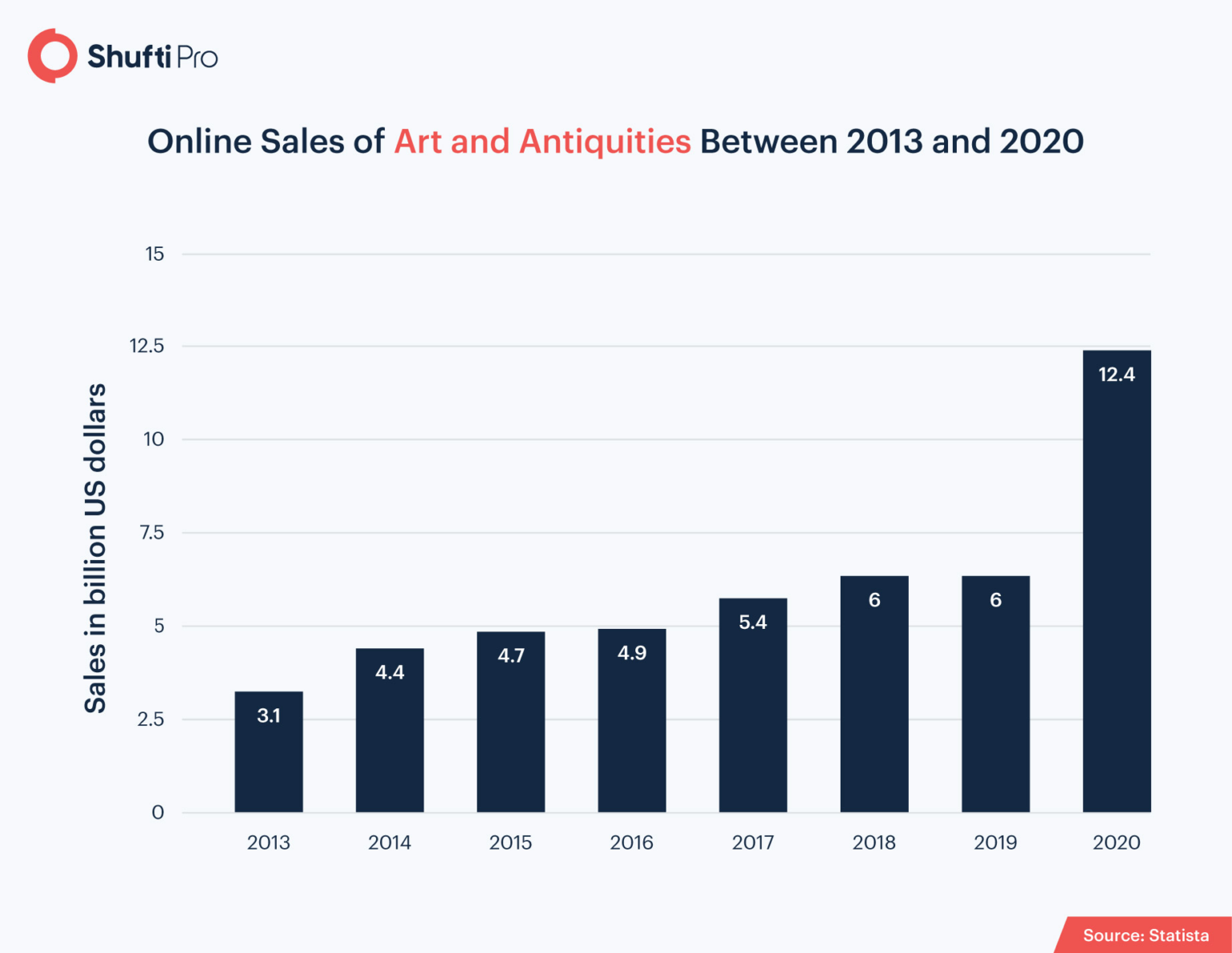 Antiquities Market A Conduit of Money Laundering and Terror Financing