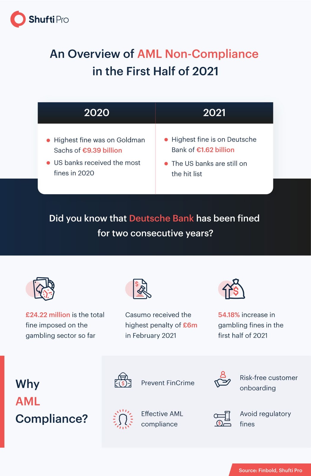 Aml Fines And Penalties 2023 Tabitomo