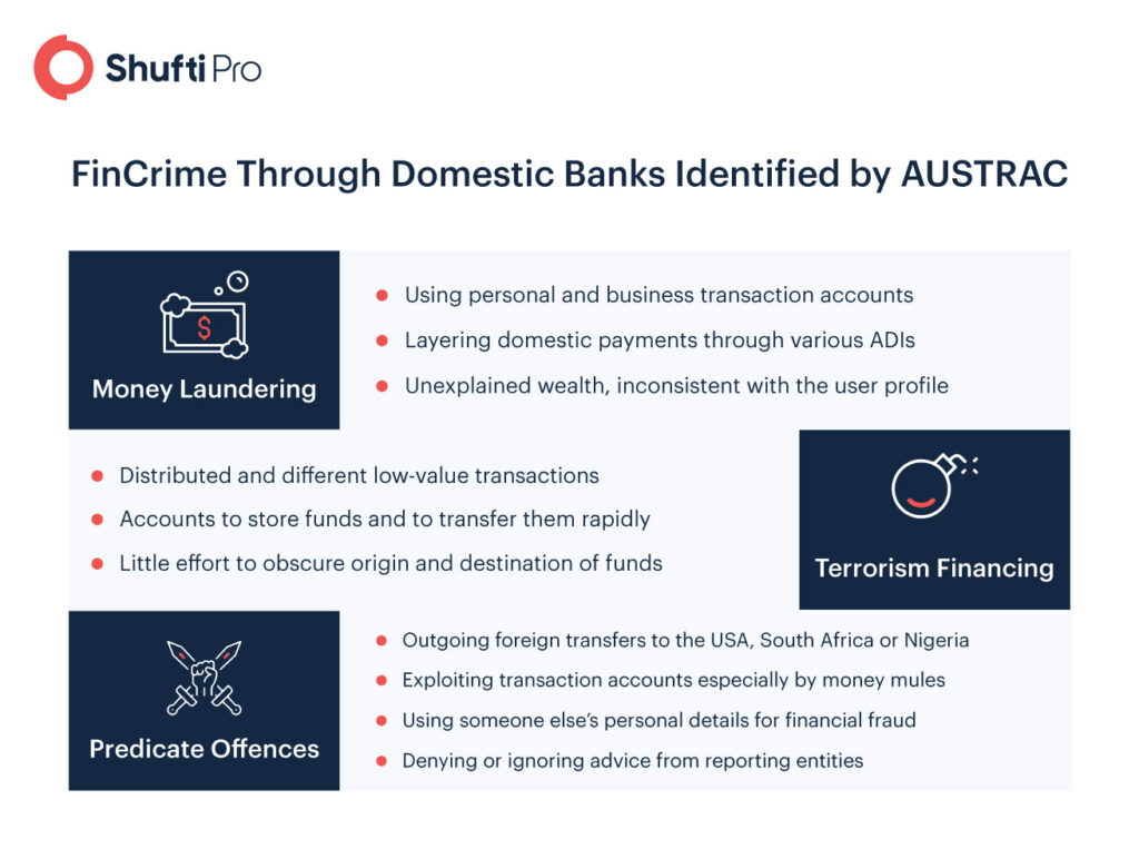 AUSTRAC's ML/TF Risk Assessment 2021 - Other Domestic Banks Report [Part 2]