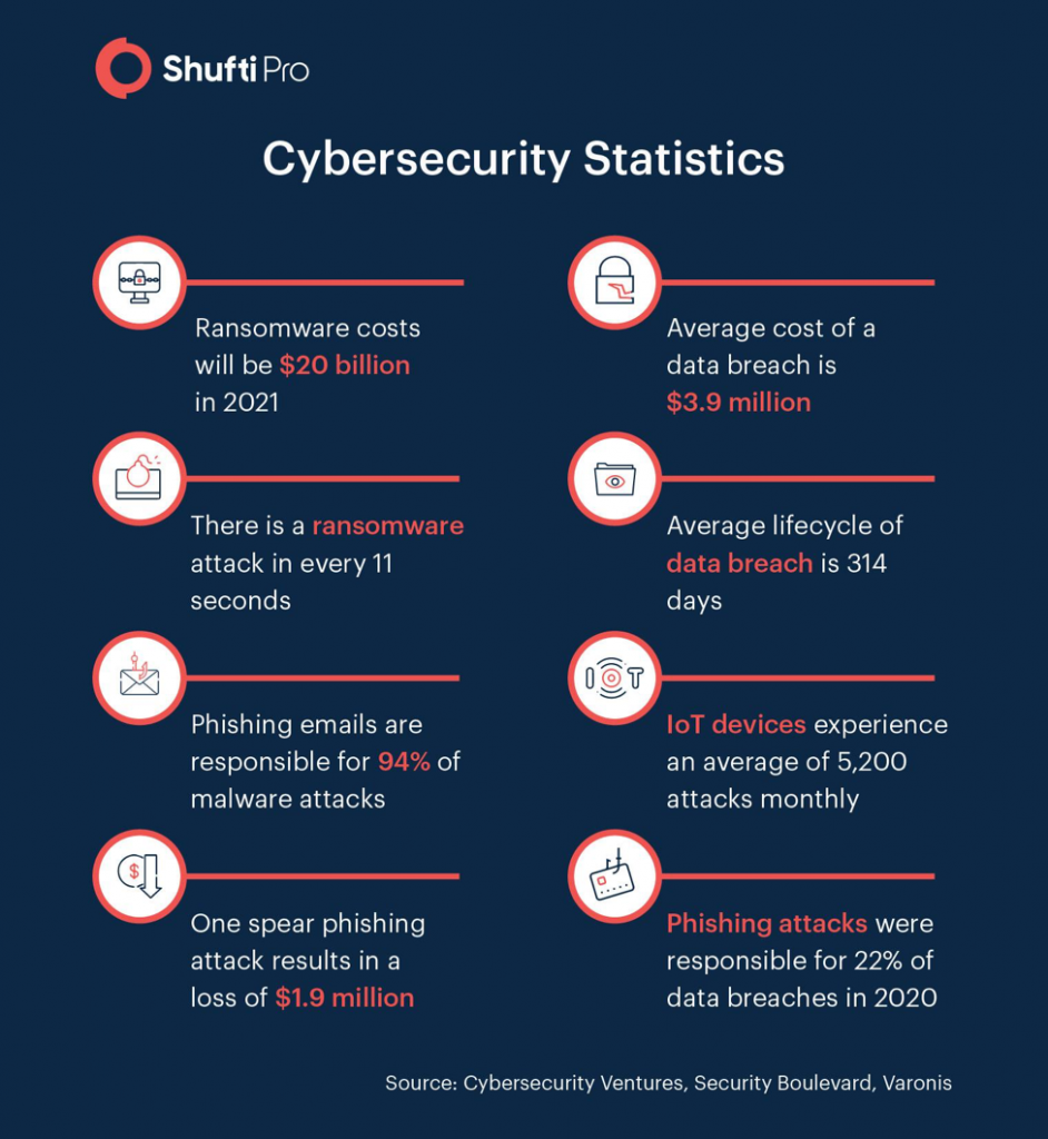 Top 10 Cybersecurity Trends For 2021