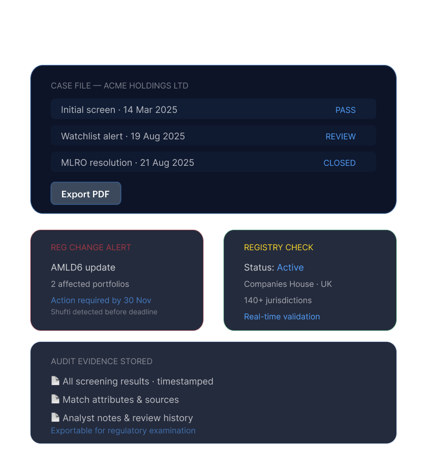 Audit-ready evidence mock — case file timeline for ACME Holdings, regulatory change alert, and registry validation status.
