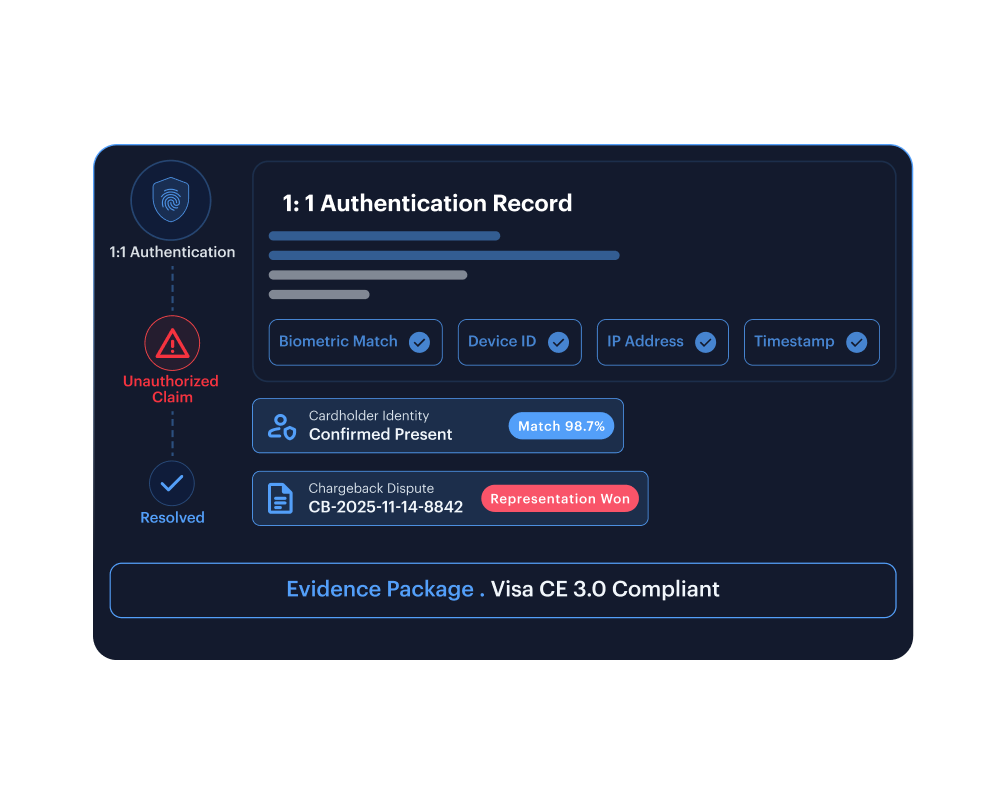 Liar-Buyer — 1:1 Authentication record with biometric match, device ID, IP and timestamp