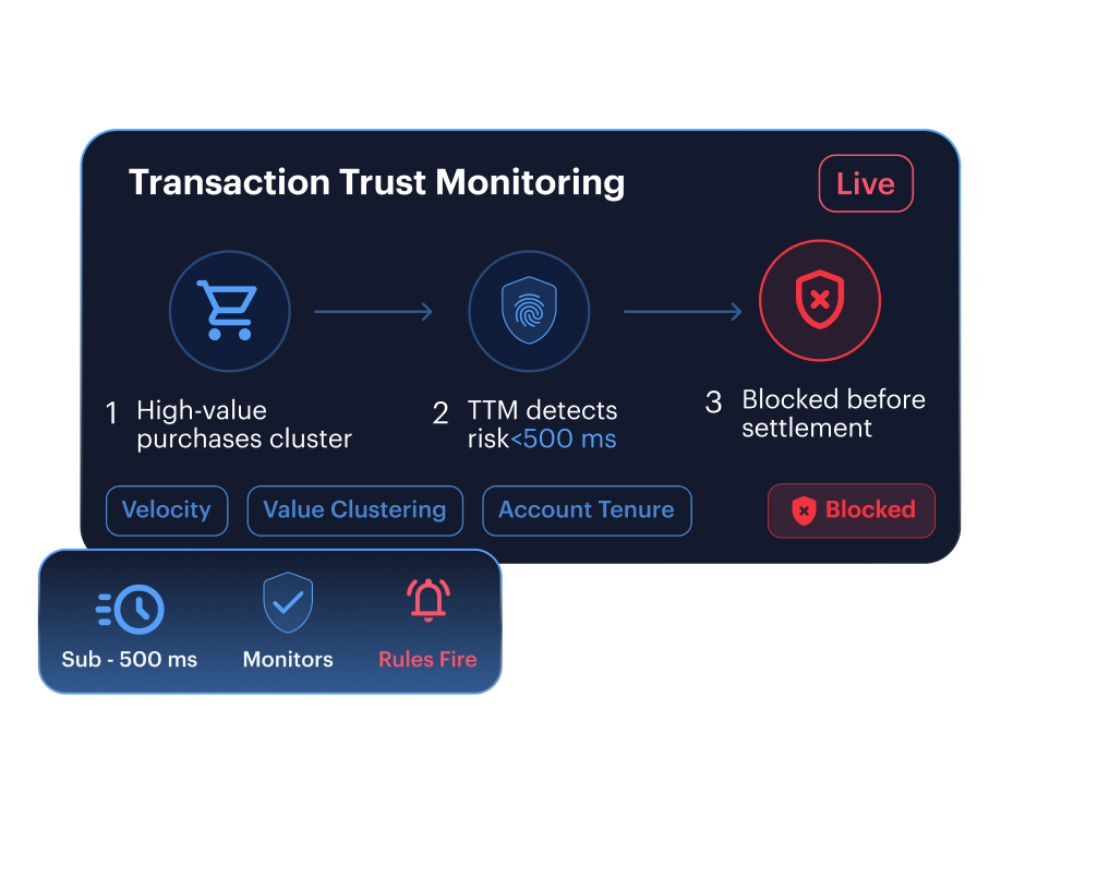 Never-Pay account default — Transaction Trust Monitoring sub-500ms velocity and value-clustering detection
