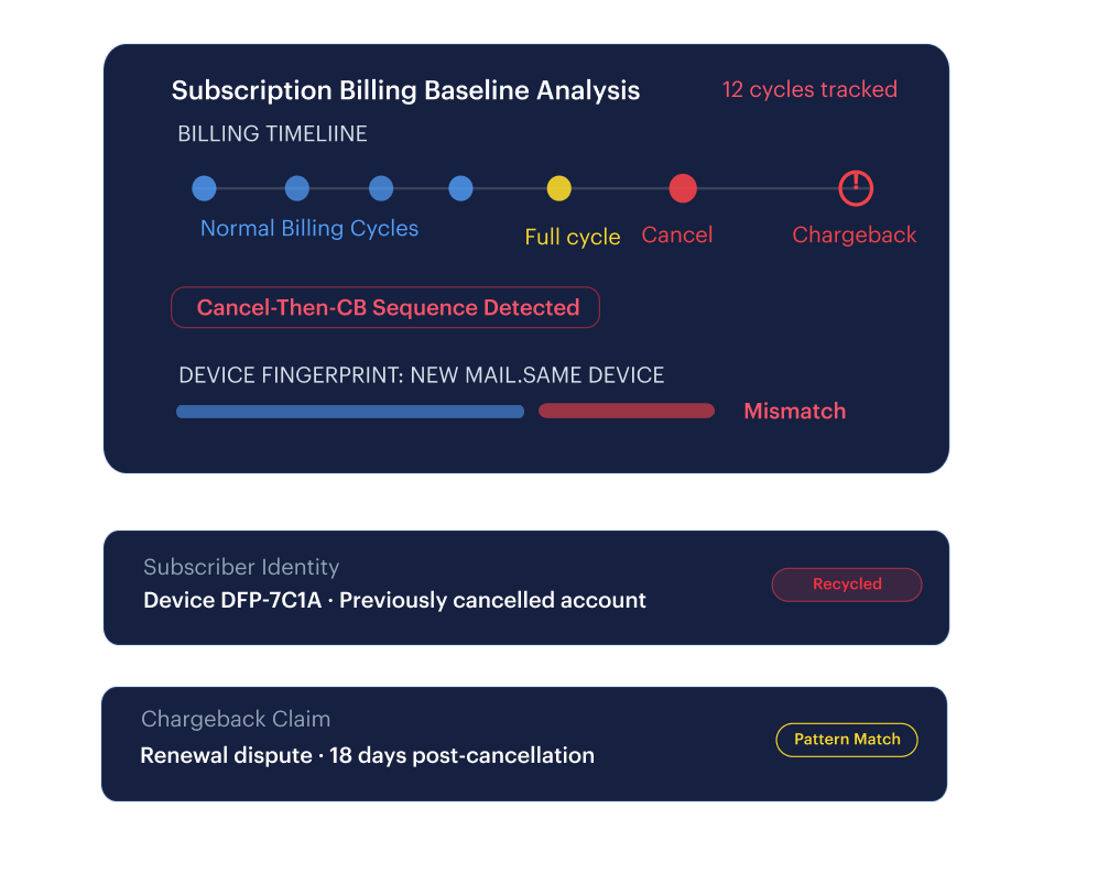 Subscription and BNPL abuse — cancel-then-chargeback sequence detection with device fingerprint match