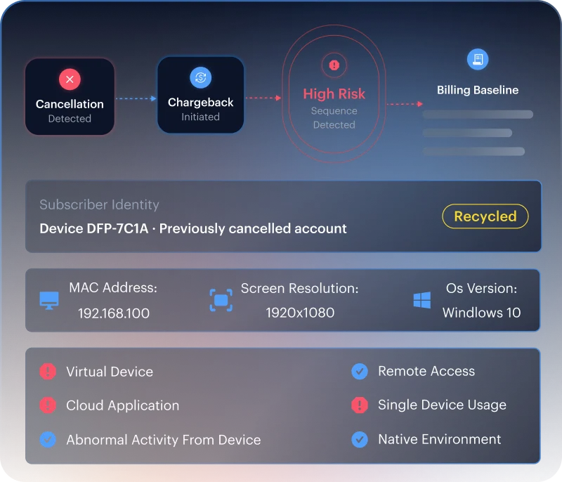 Subscription and BNPL abuse &mdash; Device Fingerprinting and Transaction Trust Monitoring catch the cancellation-then-chargeback sequence