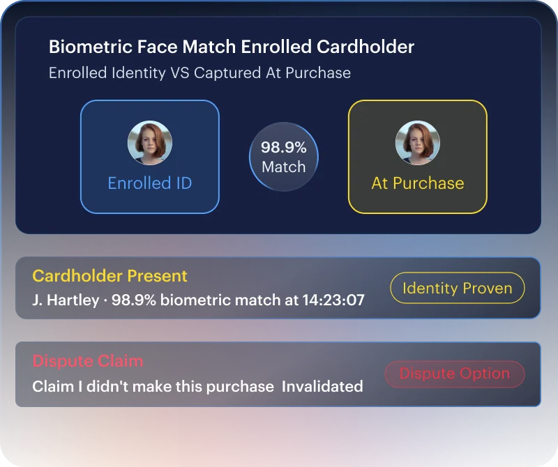 Household / family chargeback &mdash; biometric match against the verified account holder captured at the purchase moment invalidates the dispute