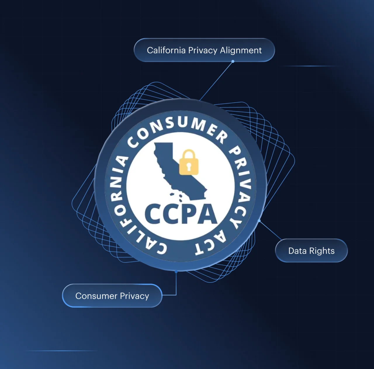 CCPA / CPRA certification badge