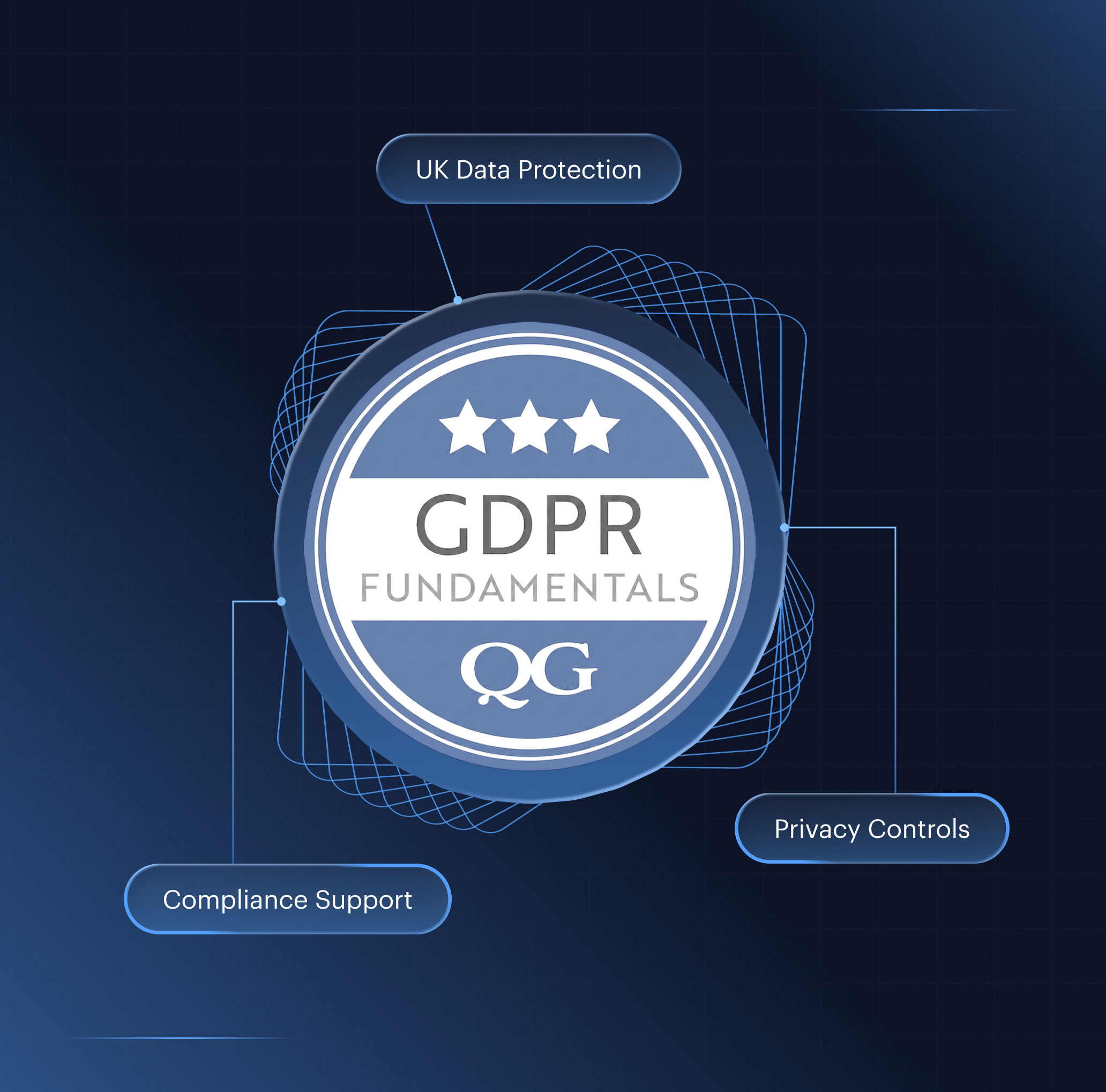 QG-GDPR certification badge