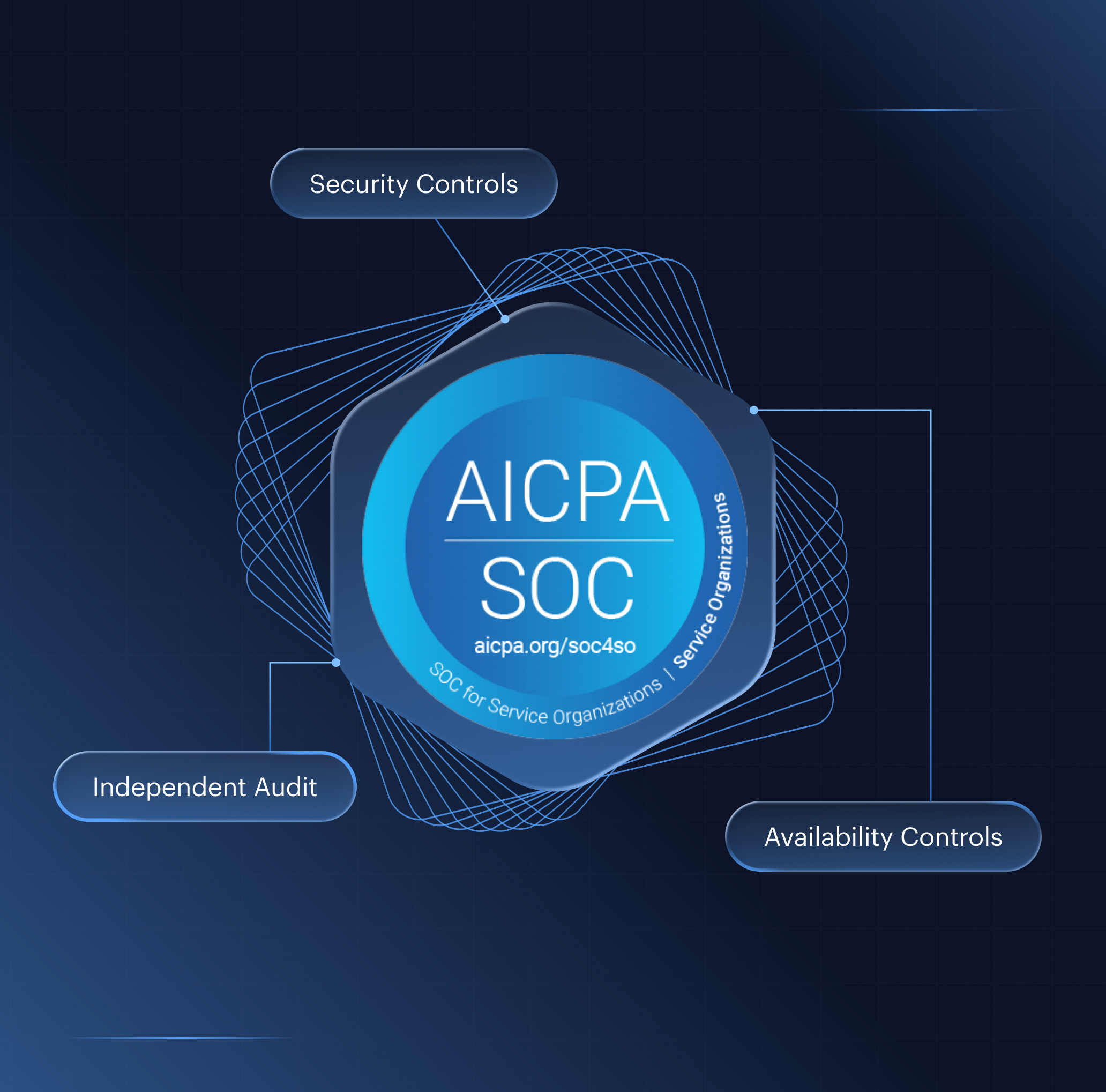 SOC 2 certification badge