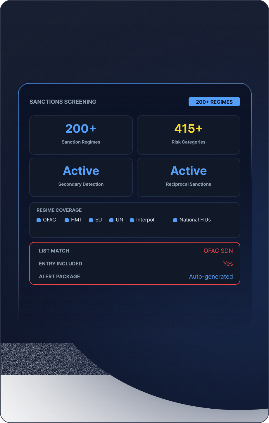Sanctions mockup