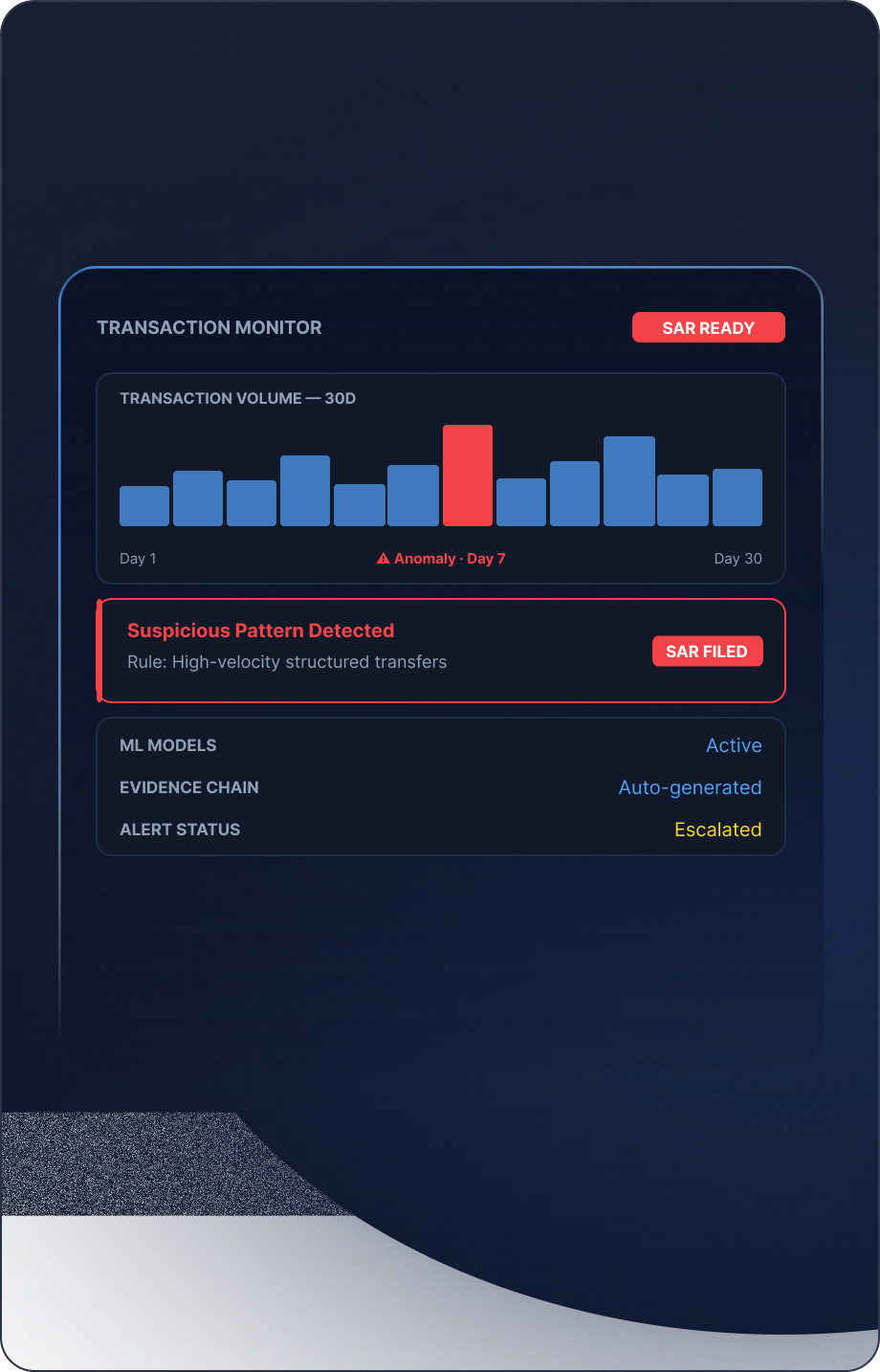 Transaction Trust Monitoring mockup