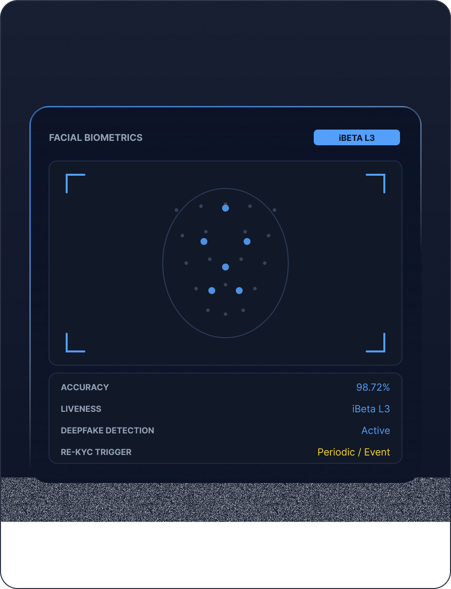 Facial Biometrics mockup