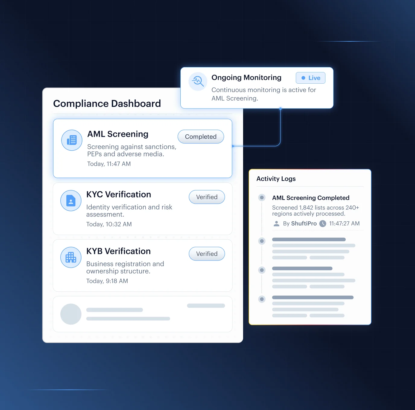 Shufti compliance dashboard showing AML screening, KYC verification and KYB verification sessions with ongoing monitoring active