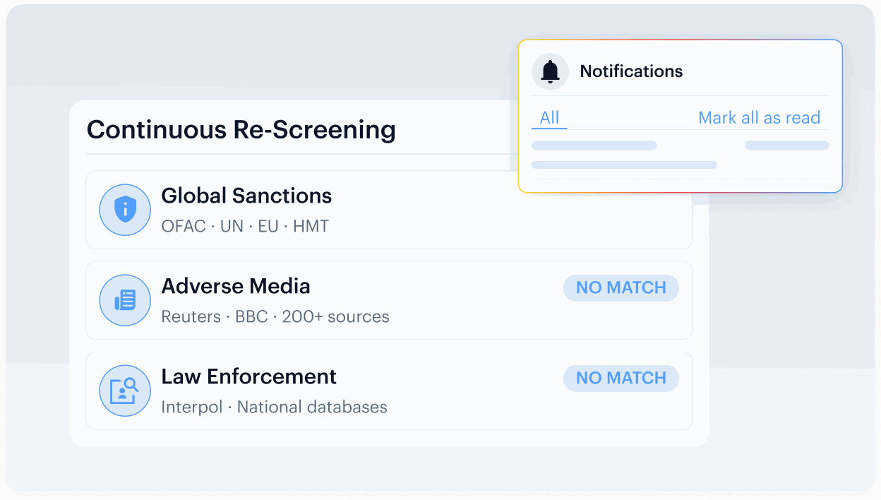 Perpetual Monitoring — step 3