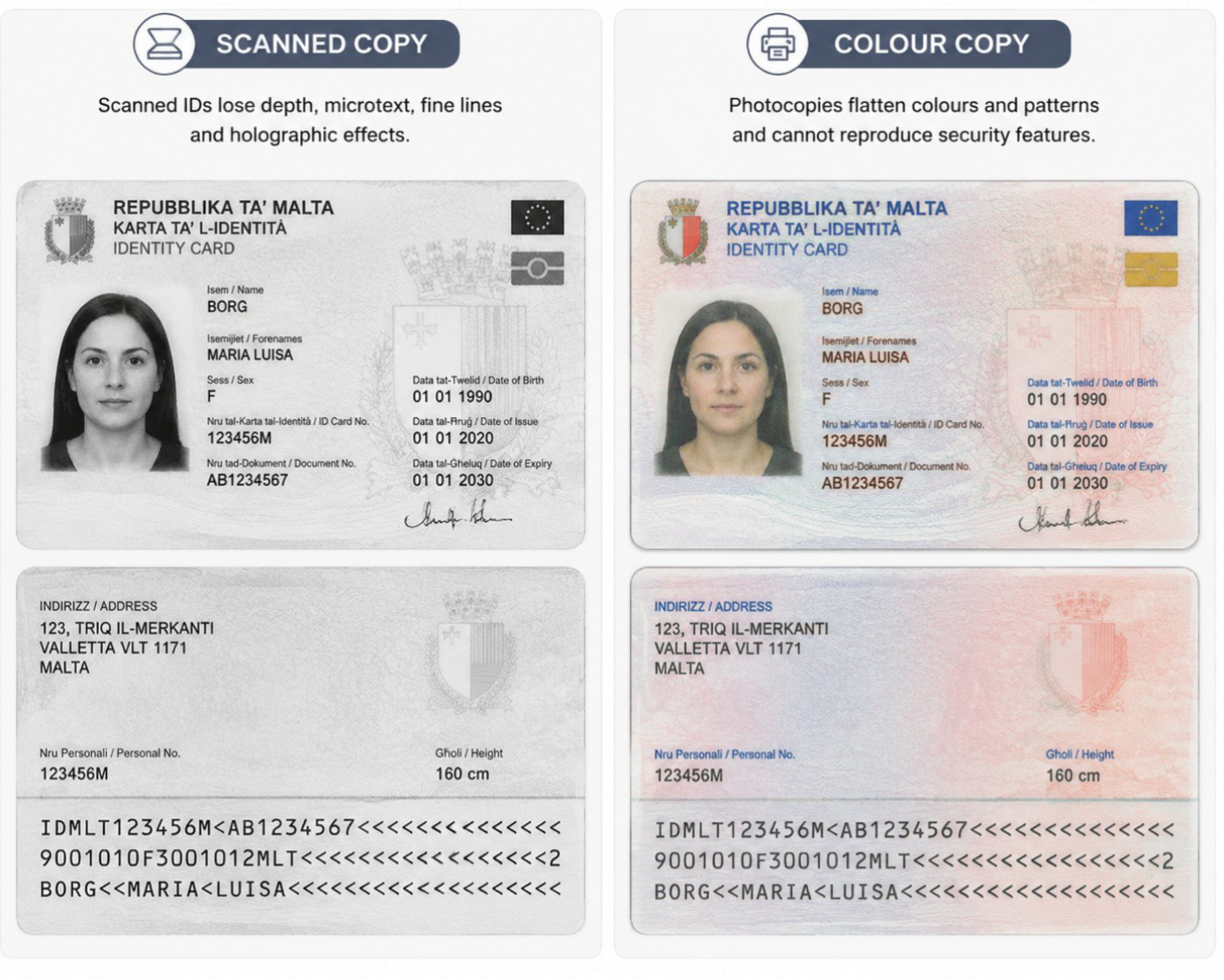 Side-by-side specimen Maltese cards: a scanned copy and a colour copy, both stripped of the security features an authenticity check needs.