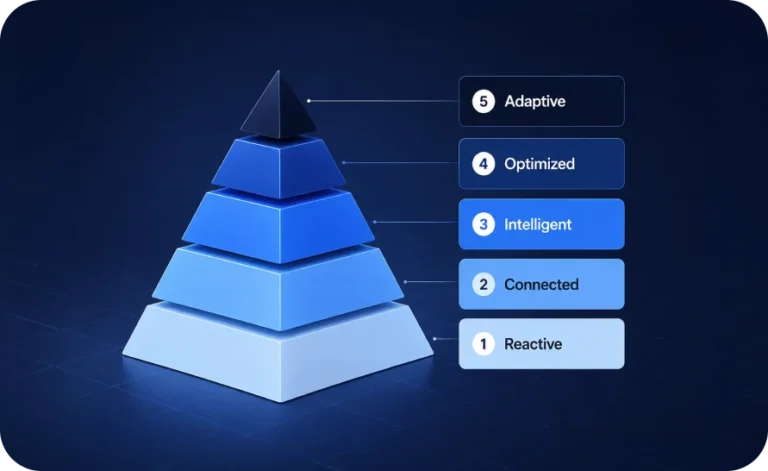Crypto Compliance Maturity Model | Free Self-Assessment