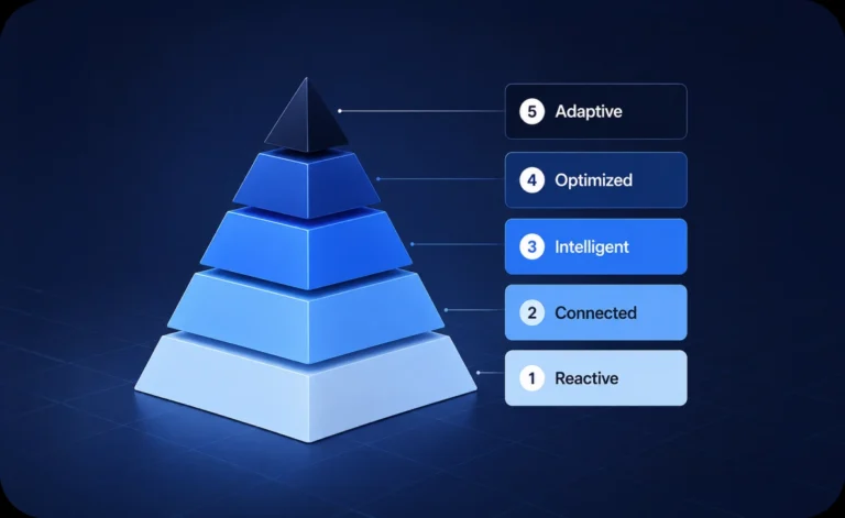 Crypto Compliance Maturity Model | Free Self-Assessment