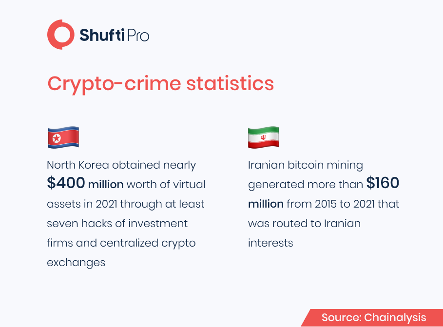 crypto crime statistics