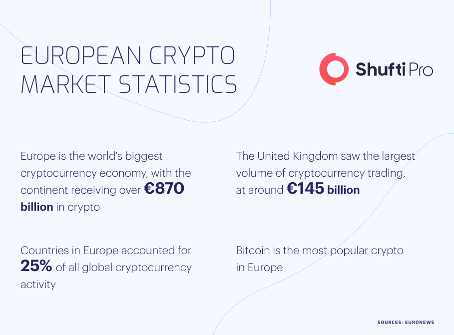 crypto market Infographic
