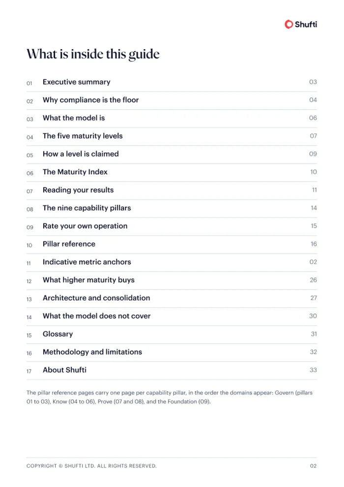 Guide page — the Index band scale