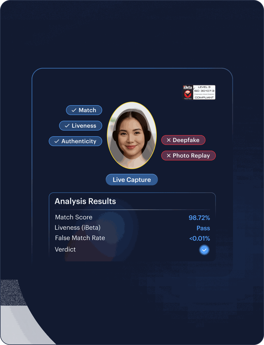 Facial Biometrics candidate verification interface