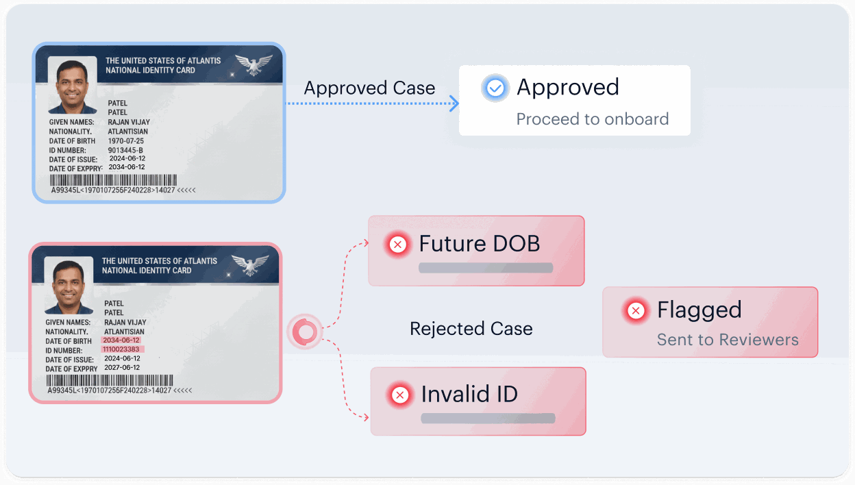 Verified Candidates Move Forward — step 4