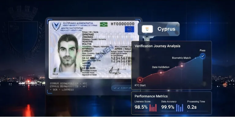 Cyprus 2026 KYC Operators Guide to Improve First Pass Rate