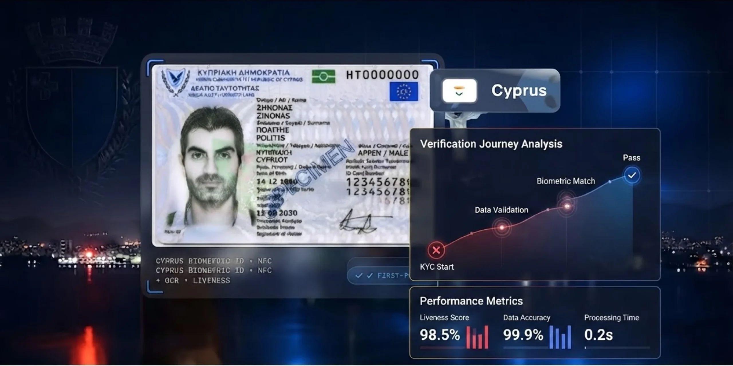 Cyprus 2026 KYC Operators Guide to Improve First Pass Rate