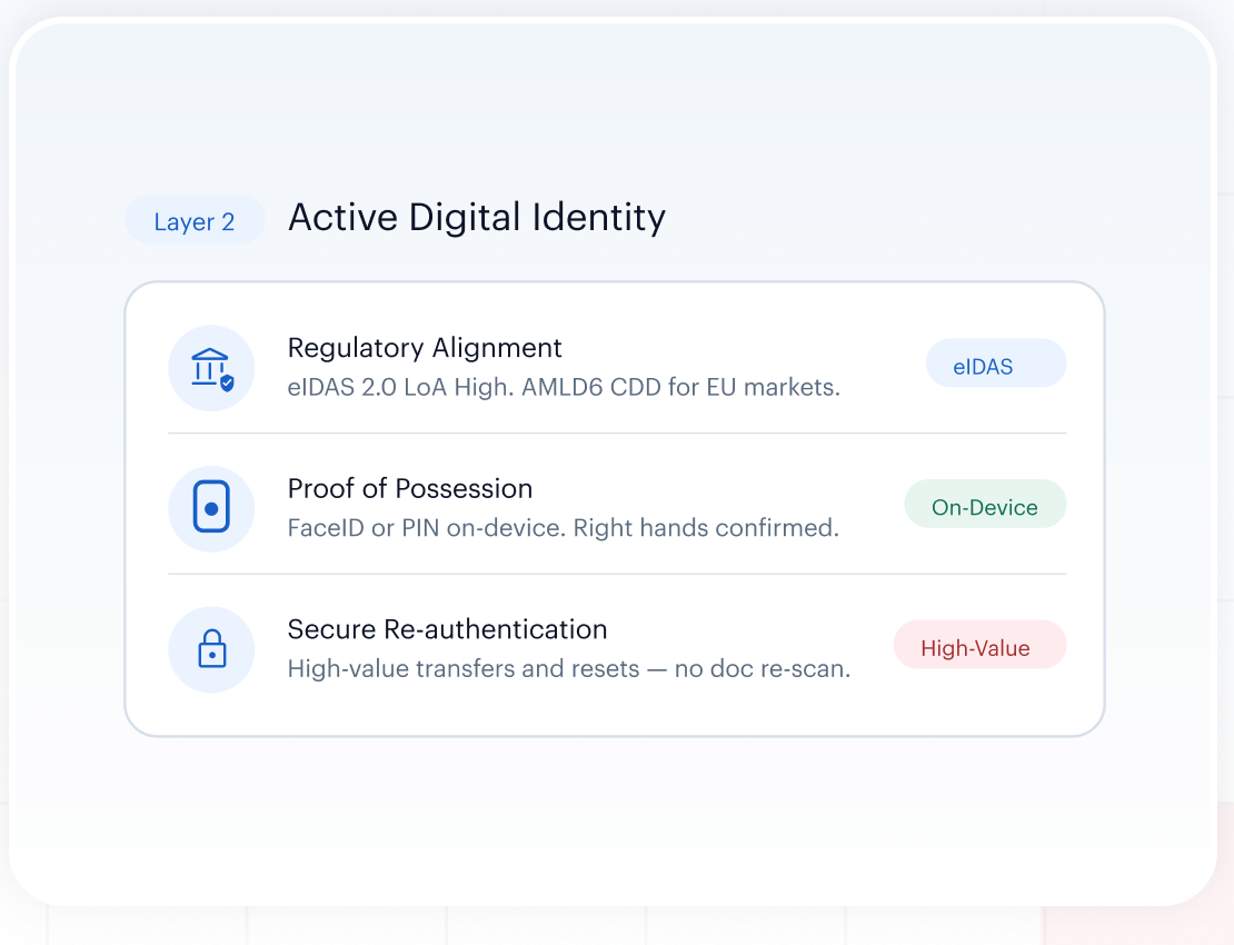 Active Digital Identity mockup — eIDAS 2.0 regulatory alignment, on-device proof of possession, and secure high-value re-authentication
