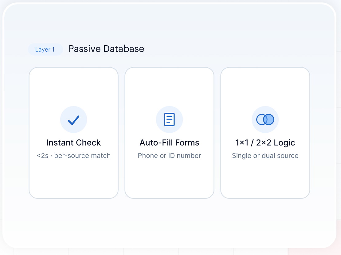 Passive Database verification mockup — instant background check under 2 seconds, auto-fill forms, and 1x1 / 2x2 source logic
