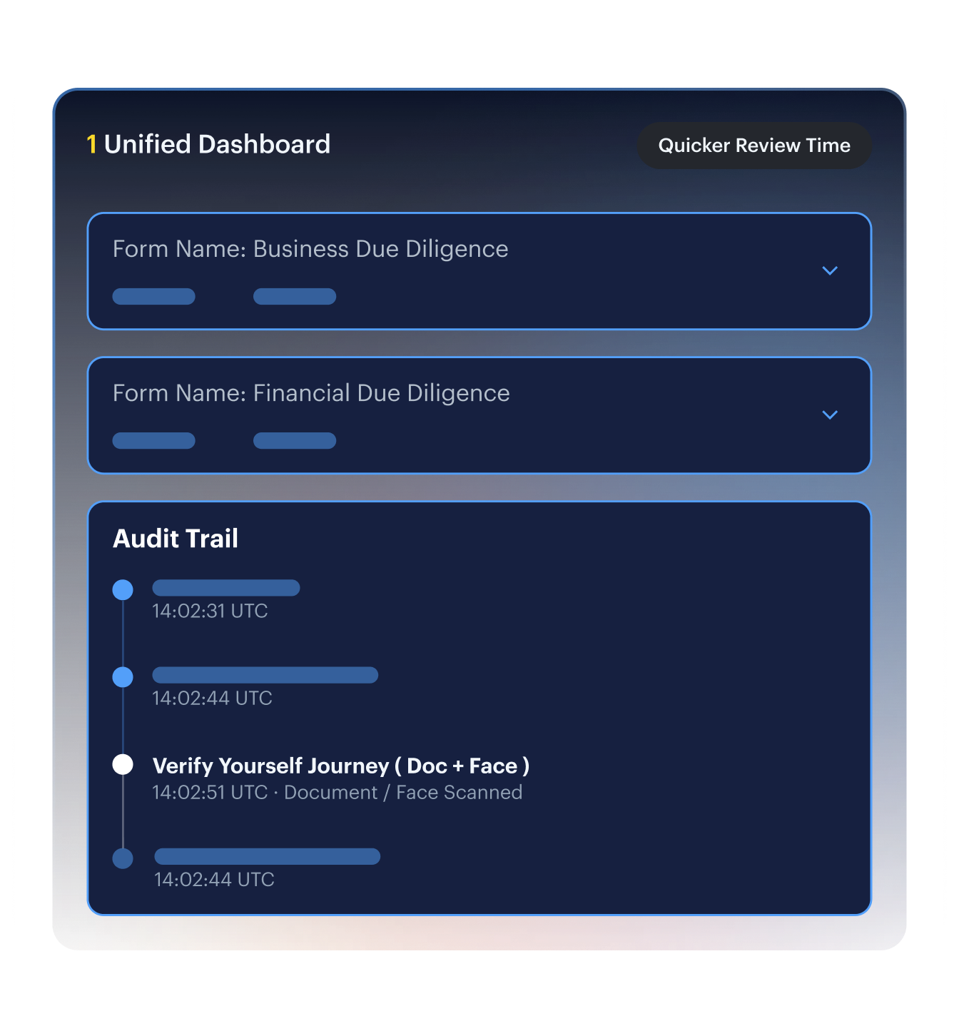 MLRO review dashboard — consolidated evidence record with form responses, verification results, risk flags, and decision history.