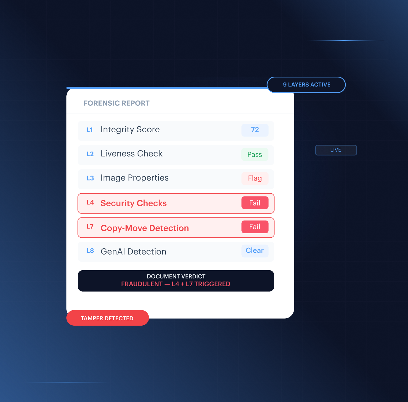 Document fraud detection &mdash; 9-layer forensic pipeline catches forged, tampered, and replayed documents with audit-ready heatmap evidence