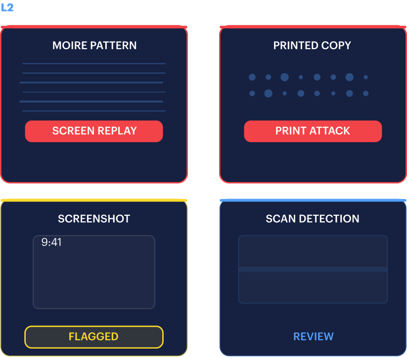 Document Replay &mdash; L2 Liveness Check and L3 Image Properties detect replay attacks through screen, print, and encoding artefacts