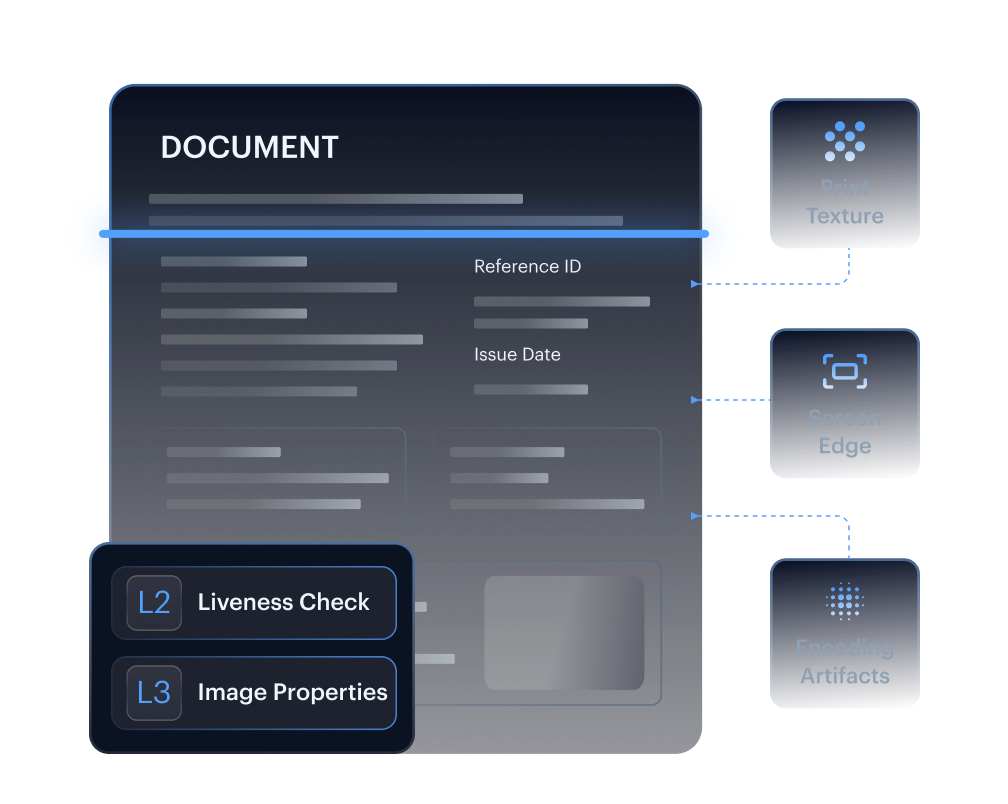 Document Replay and Screen Submission