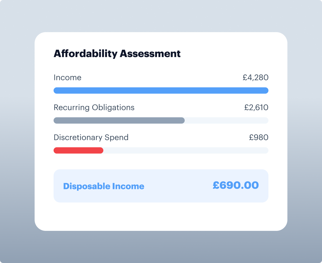 Affordability Assessment