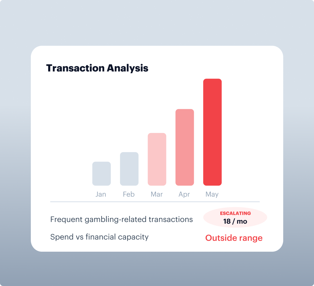 Responsible Gambling Risk Signals