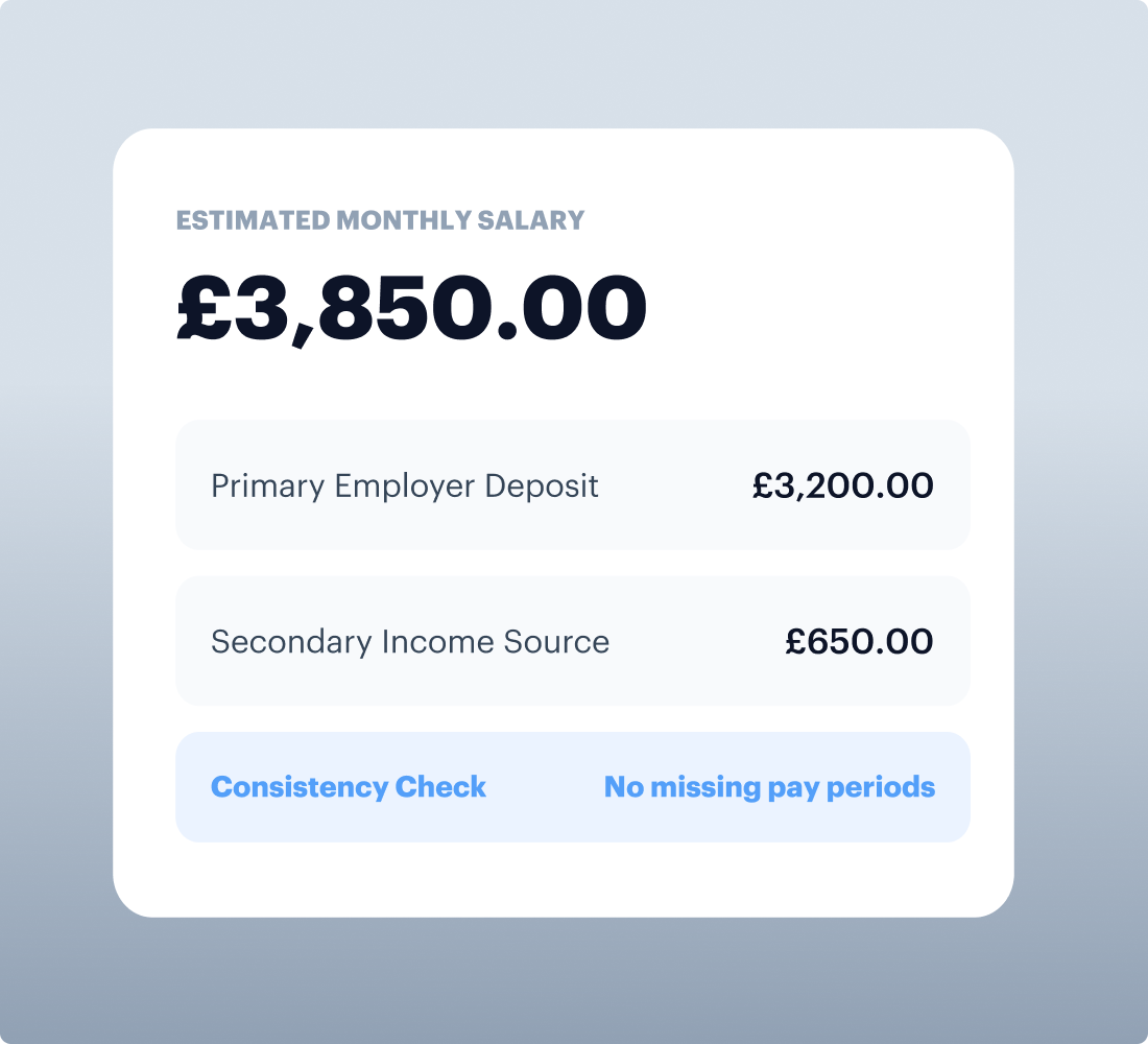 Salary and Income Estimation