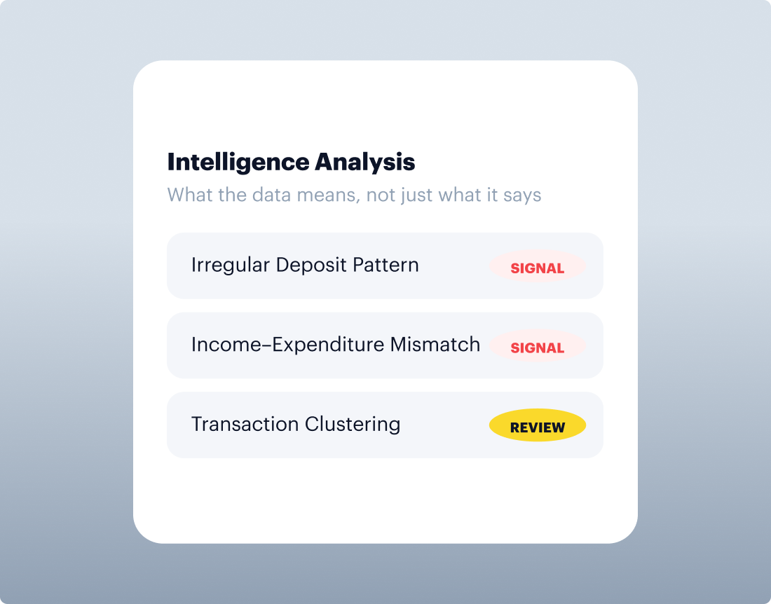 Intelligence Analysis