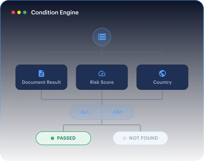 Shared journey record — conditions branching on named datapoints with typed operators.