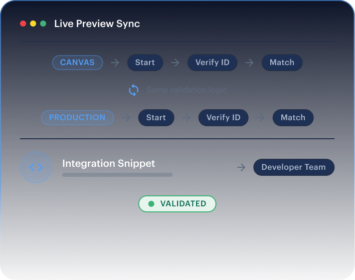 Dry-run preview — the exact applicant experience validated before code generation.