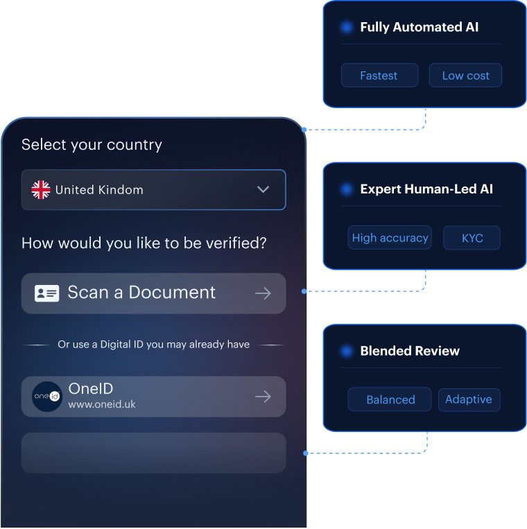 Verification modes — hybrid AI, on-premise, and docless flow.